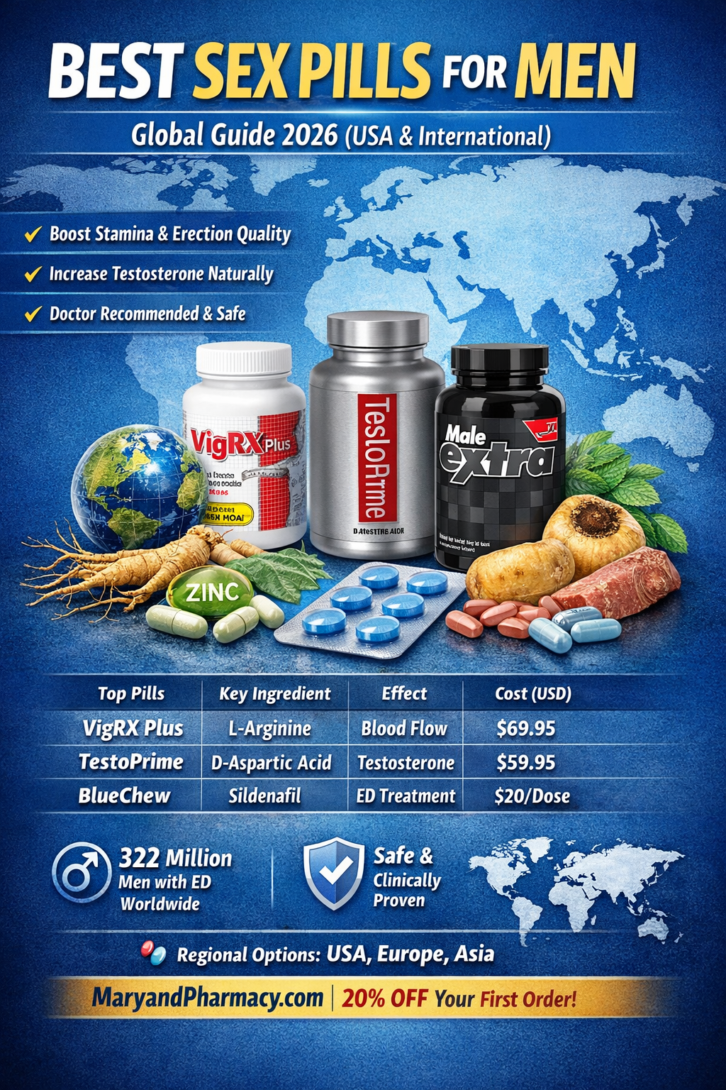 Best Sex Pills for Men 2026 — Top Male Enhancement Pills Globally